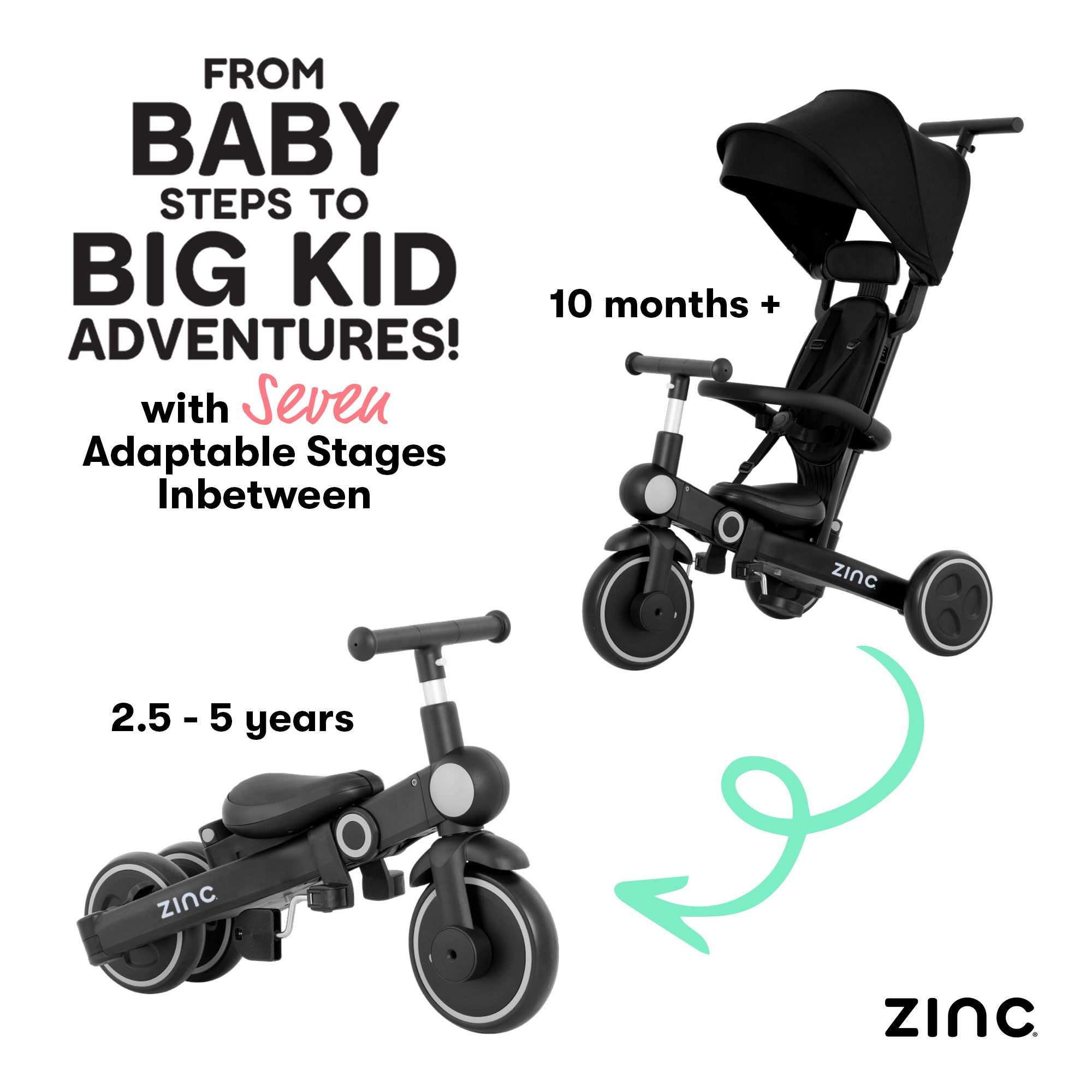 Two stages of a convertible tricycle with text indicating age range and features, branded 'Zinc'.