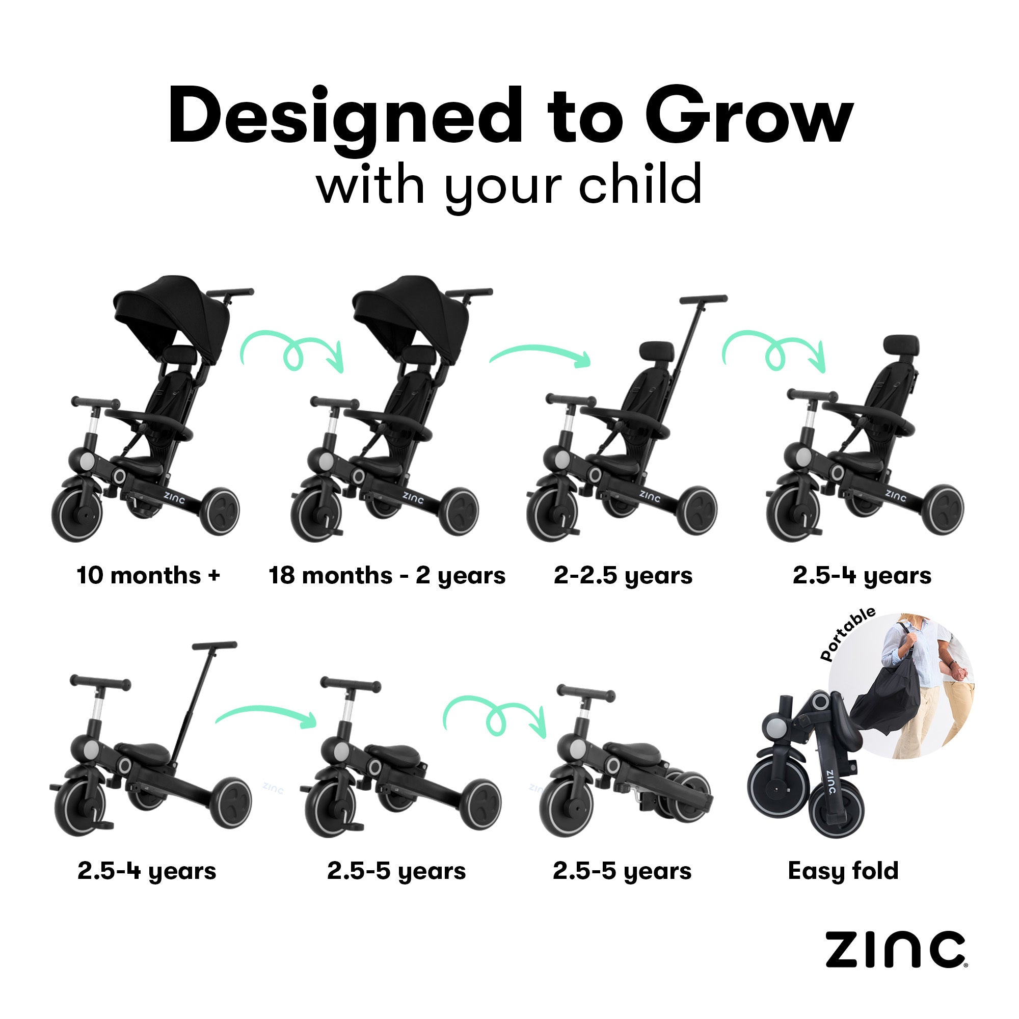ZINC 7-in-1 Multifunctional Trike showing all 7 stages from 10 months to 5 years